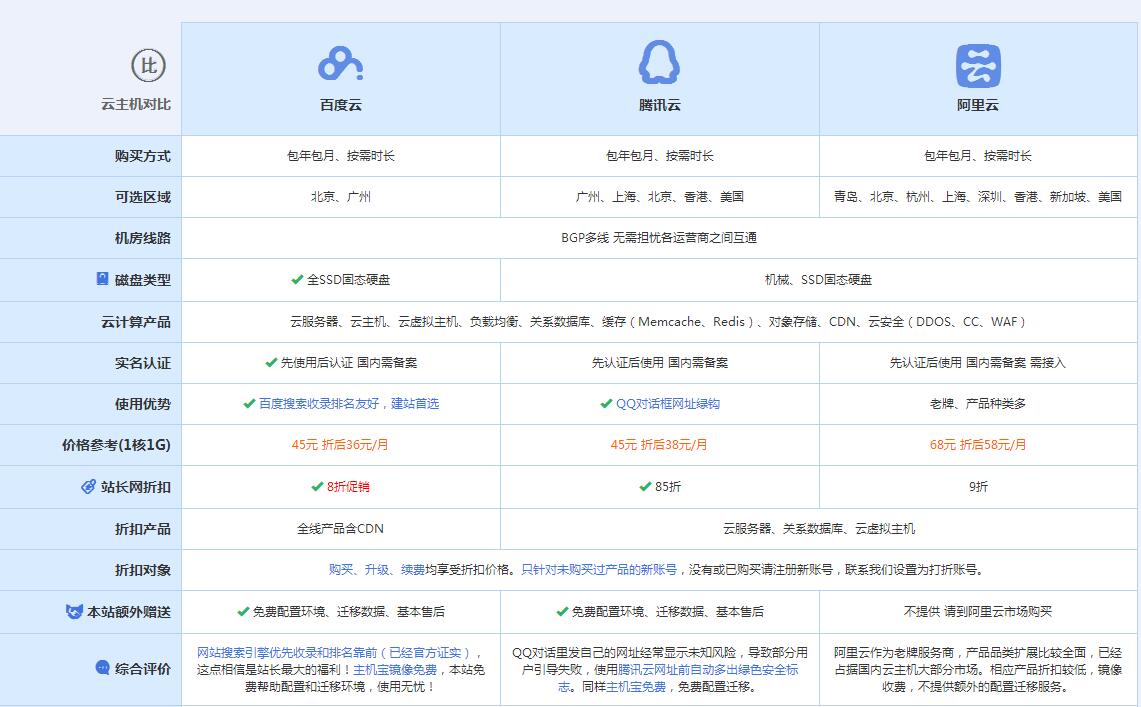 南朗镇云主机代理对比.jpg